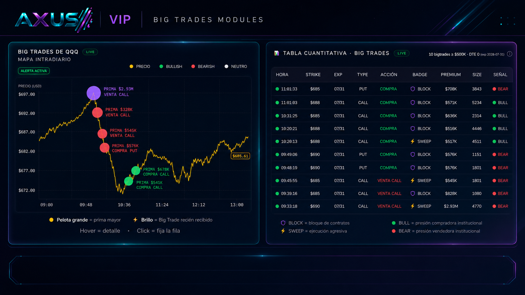 Big Trades