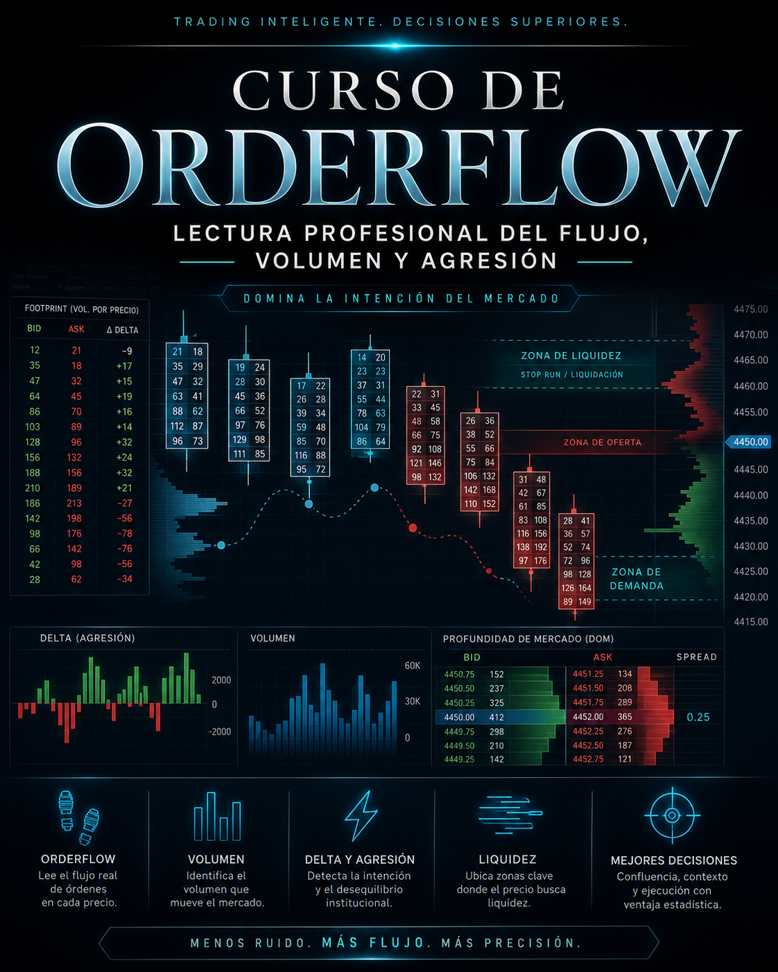 Curso de Orderflow