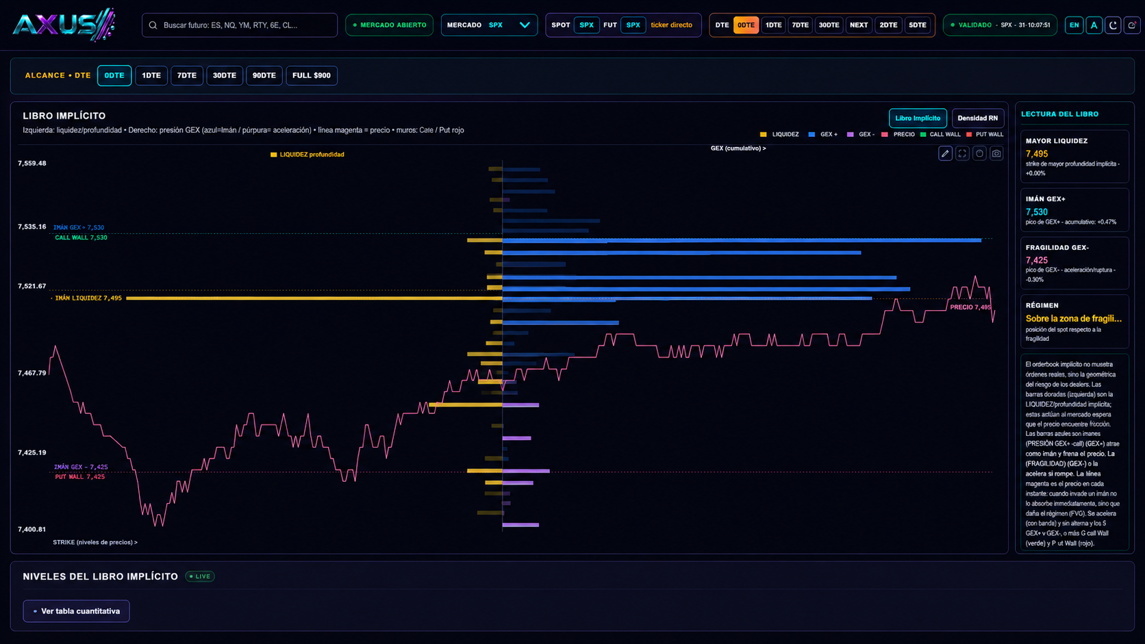 Orderbook Implícito