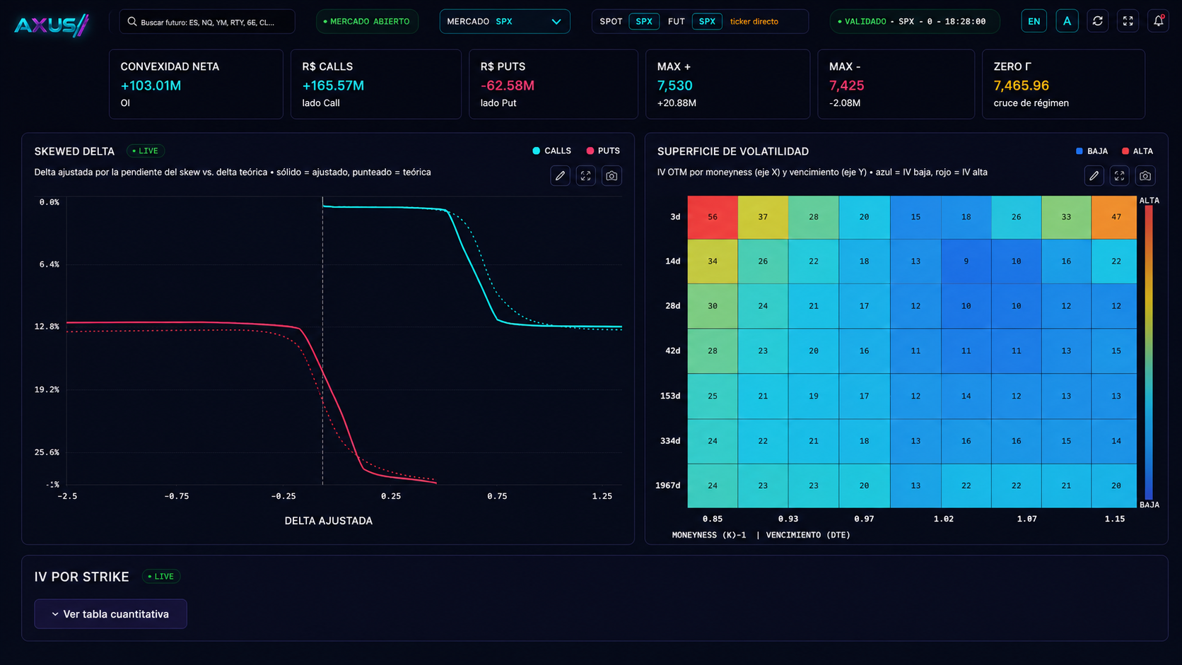 Volatility Skew · Delta
