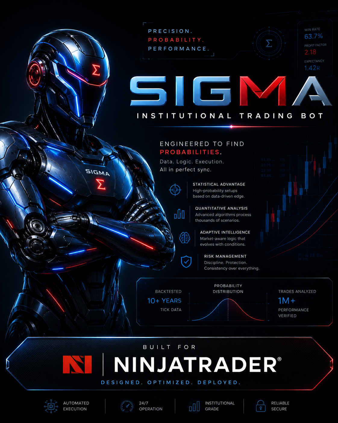 Sigma Bot